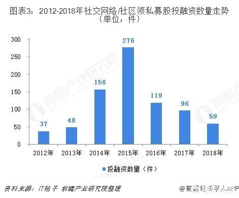 社交电商是做什么的，淘宝客社交电商被动躺赚月入3万那些究竟是什么如何转化粉丝