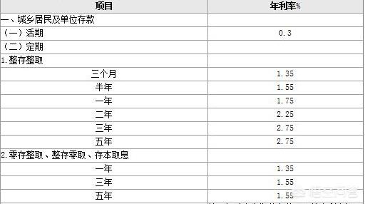 本金10万，一年利息5630元，利息算高吗？