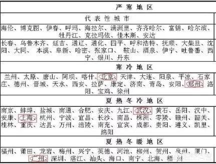 房子八个朝向最好顺序,房子为什么要“坐北朝南”才好？