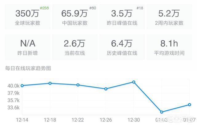 国产游戏《无限法则》其实比较不错，为何有些人看不起这款游戏？