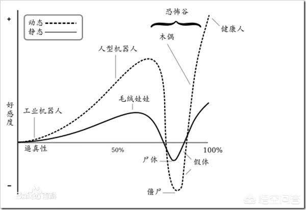 福娃很恐怖，为什么动漫妹子拥有的“大眼萌”很可爱,放到真人却反而变得恐怖