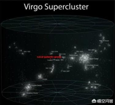 拉尼亚凯亚超星系有多大，宇宙中有多少个像银河系这样大的星系？