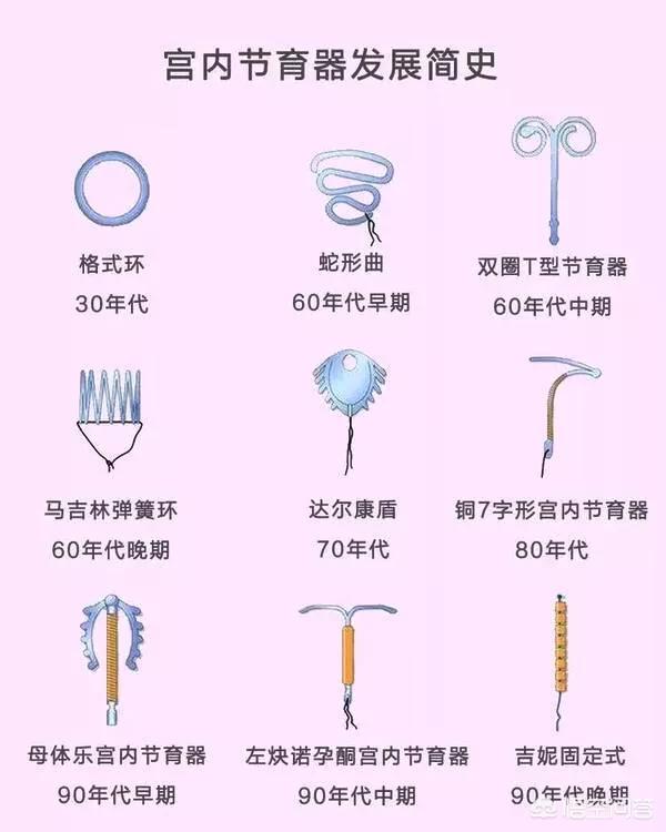 头条问答 - 节育环在体内断裂,对身体有什么伤害?(4个回答)