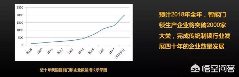 安全智能锁:哪种门锁最安全，机械锁好，还是智能锁好