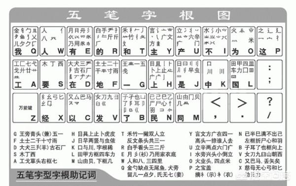 “五笔输入法”很好用,却输给了“拼音输入法”这是为什么？你喜欢用“五笔”还是“拼音”？
