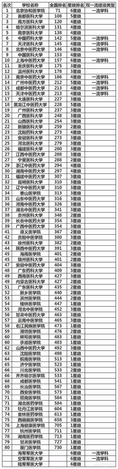 中国医科大学招生网?中国医科大学研究生招生信息网