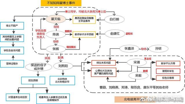 翟天临再谈知网事件:翟天临让知网火了，那么知网到底是个什么网站呢
