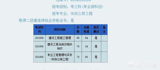 海陆年龄多大:过二级建造师、一级建造师的时候年龄多大