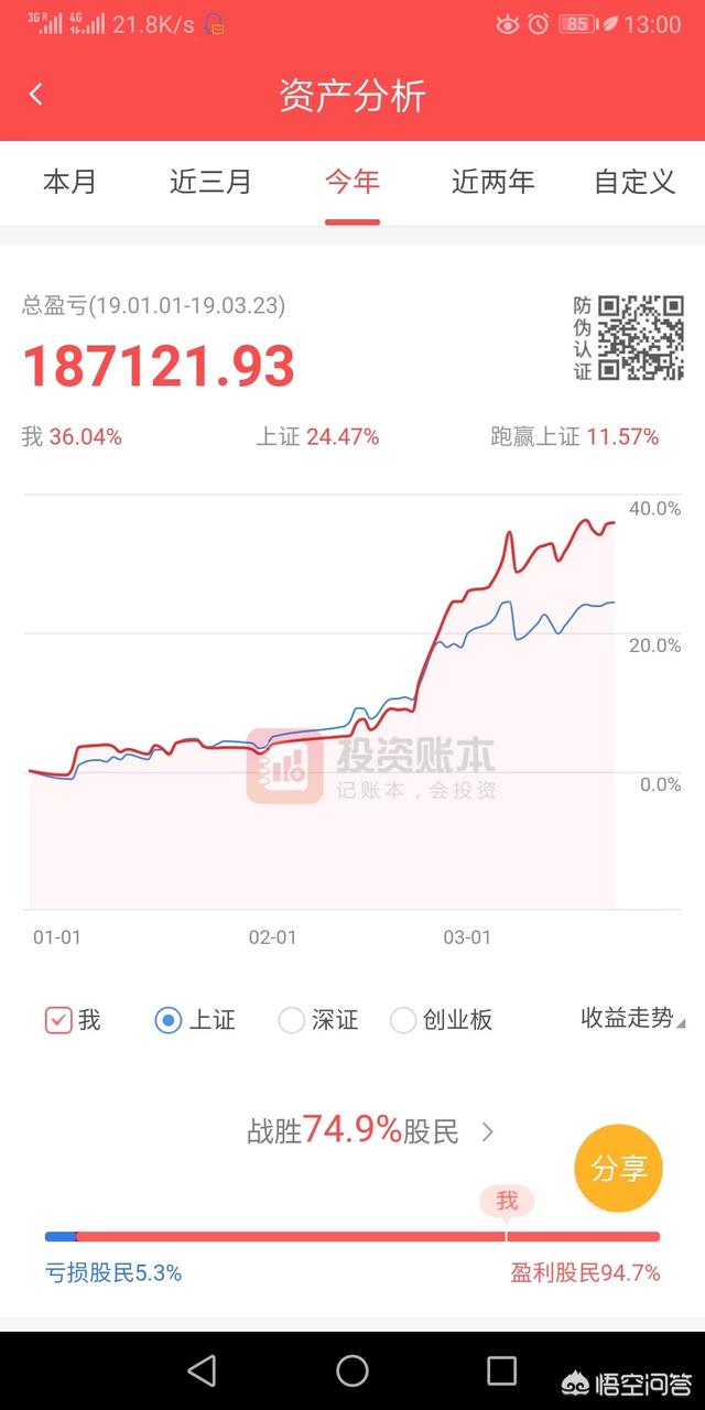 2015年5000点牛市下来至今（2019年3月），有多少人证券账户收益为正的？