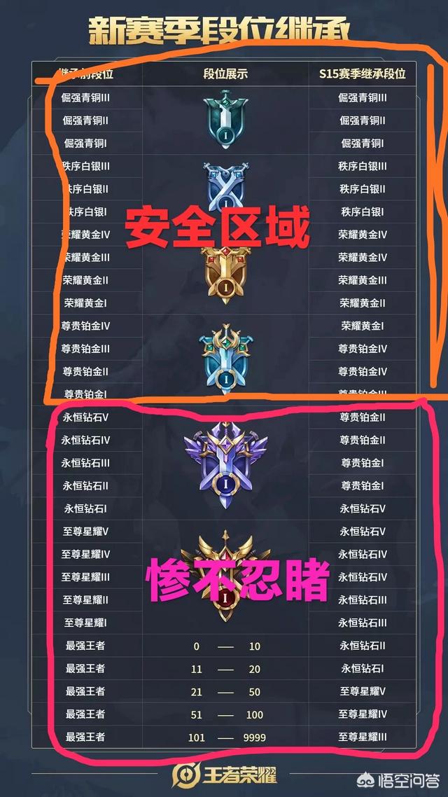 王者荣耀S15赛季段位继承官宣,阿轲星元皮肤来袭,战令皮肤确定,你怎么看？