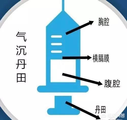 吐纳法补肾，PC肌是否练的越多越有效果？