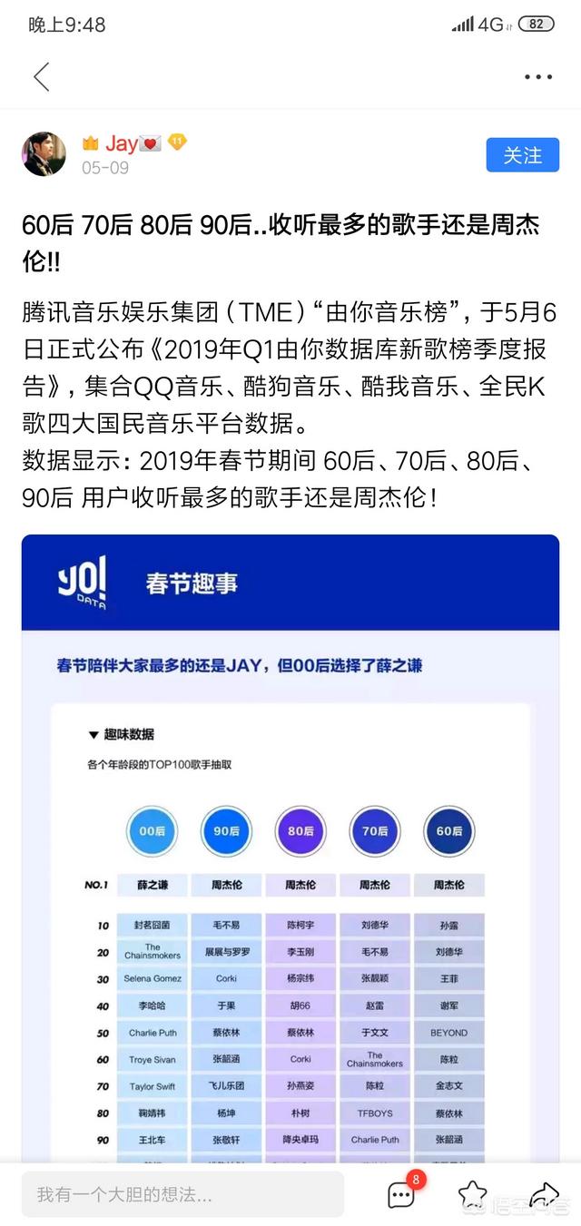 我跨上沙漠之舟:回答留下你最近在单曲循环的一首歌，看看有没有相似的灵魂？
