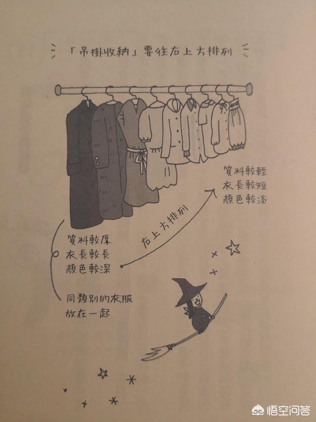 梦见衣柜里的衣服乱七八糟,衣服怎样收纳可以既美观又节省衣柜空间呢？