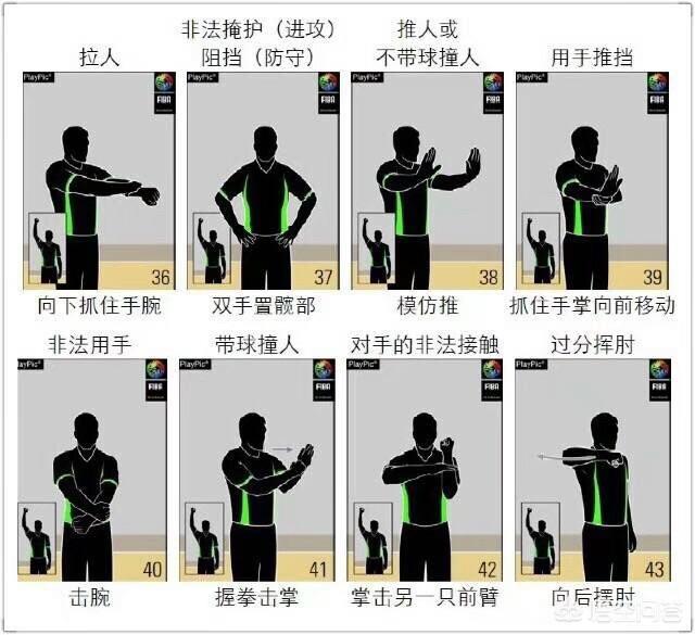 头条问答 - 篮球运动中的非运球手,如何正确合规的使用?(5个回答)