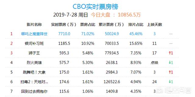 烈火英雄还原哪个事件:《烈火英雄》周六点映票房和周日预售是不是已经说明了必然扑街