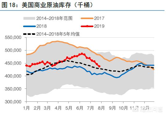 国际油价近期跌势难止，会不会再次迎来新一轮下跌？