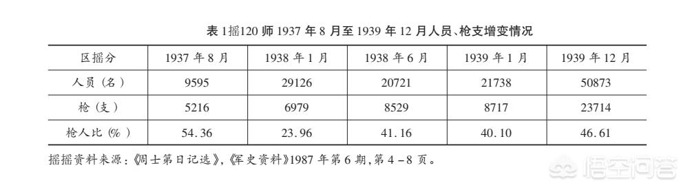 红军片电视剧，抗日战场上出现过哪些型号的冲锋枪