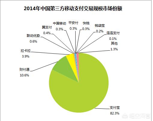 2013北京藏獒展会:支付行业有没有前景，前仆后继的人做支付有没有前途呢？