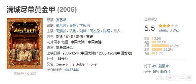 张艺谋的《黄金甲》当年票房国内3亿（国外8000万美金,且口碑很好）,为什么会有骂声？