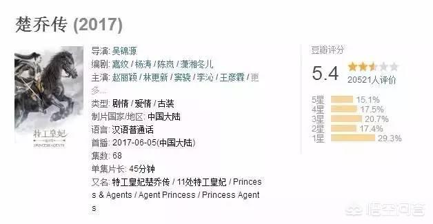 李沁撤下单身声明:讲真的，《楚乔传》电视剧很火吗