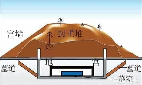 始皇陵:秦始皇陵到底有多大规模？
