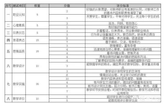 教师资格证考试笔试流程，教师资格证考试主要是什么内容