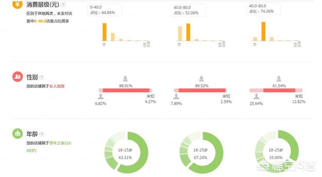 淘宝网宝贝排名规则是啥，如何在短时间内提高宝贝搜索排名