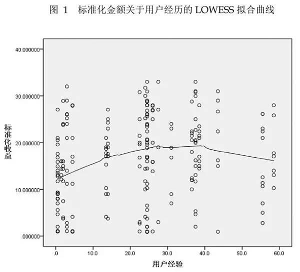 <a href=https://maguai.com/personal/ target=_blank class=infotextkey><a href=https://maguai.com/group/ target=_blank class=infotextkey>微信群</a></a>红包<a href=https://maguai.com/list/48-0-0.html target=_blank class=infotextkey>游戏</a>规则:为什么微信红包有人抢的多，有人少？