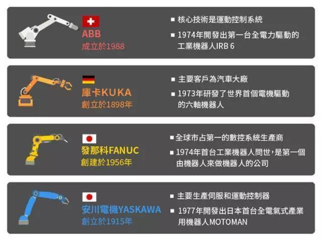 您知道全球人工智能Al机器人行业里面的四大家族吗？您个人怎么去评价这四家公司？