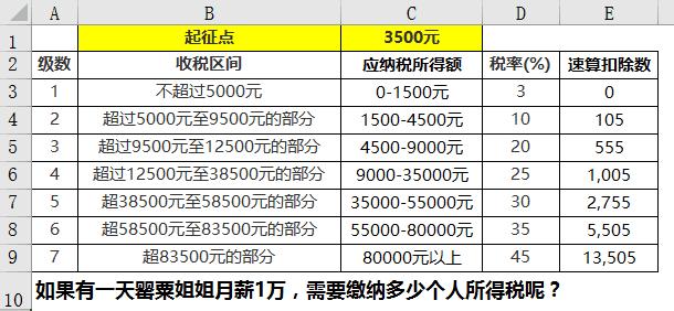 个人所得税的计算方法，怎么计算工资应缴的个人所得税