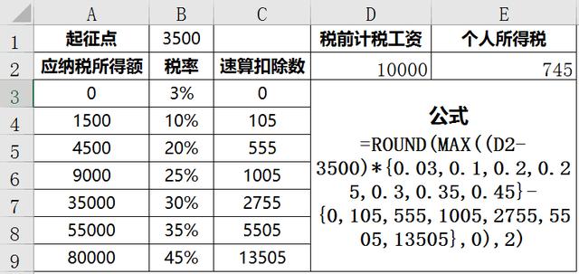 个人所得税的计算方法，怎么计算工资应缴的个人所得税