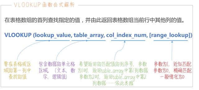 个人所得税的计算方法，怎么计算工资应缴的个人所得税