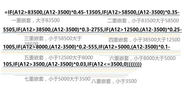 个人所得税的计算方法，怎么计算工资应缴的个人所得税