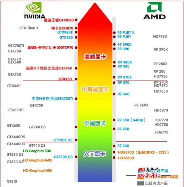 nvidia显卡的性能排行如何？