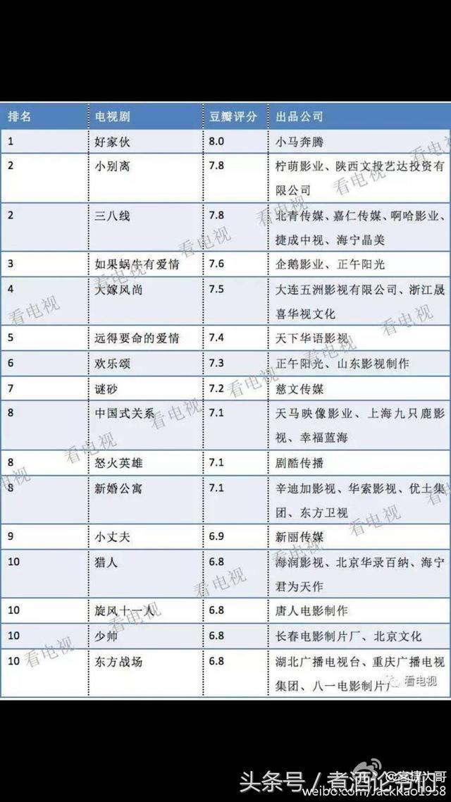 最近的国产电视剧要么红色要么古装,有好看的么？