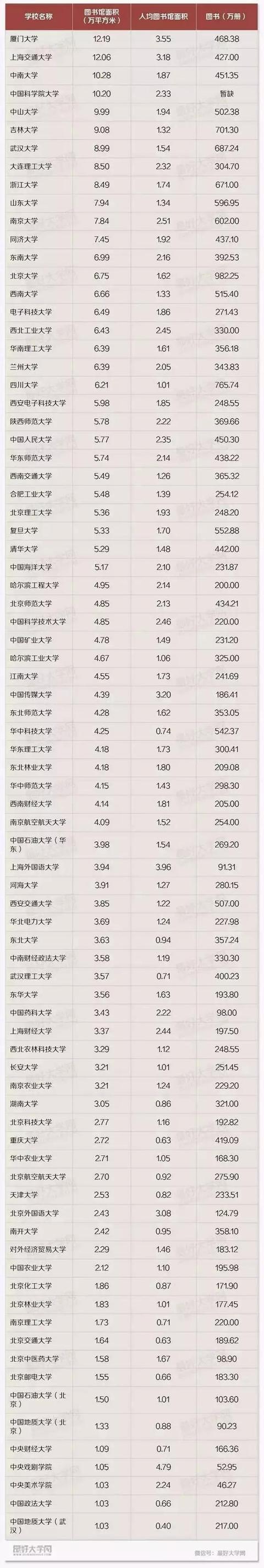 北京信息科技大学图书馆,北京信息科技大学哪个校区好？