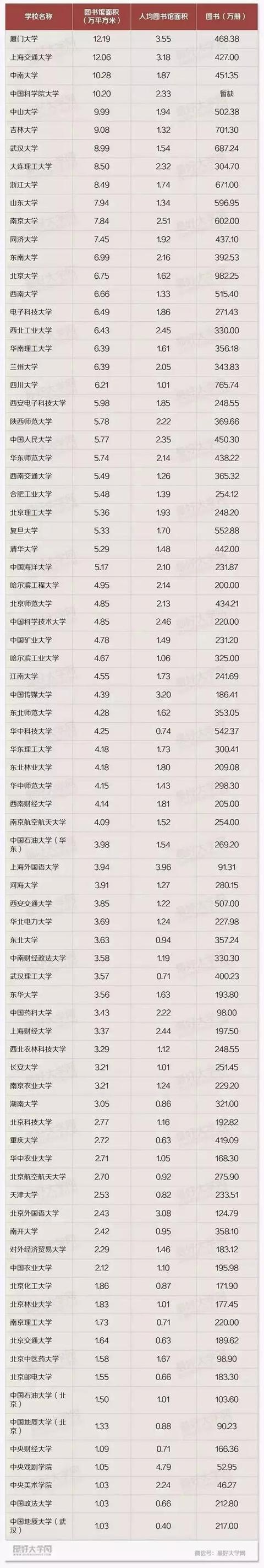 北京信息科技大学图书馆,北京信息科技大学哪个校区好？