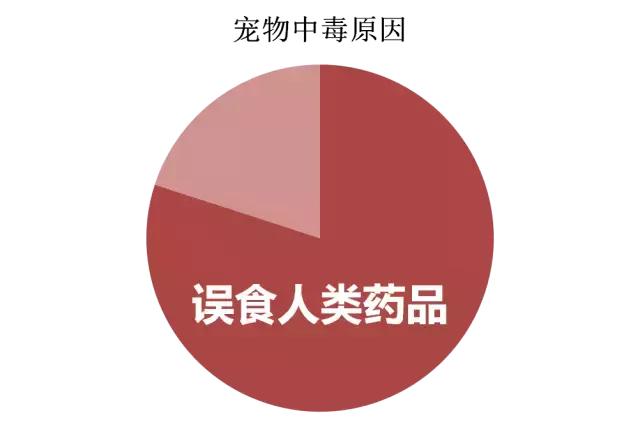 宠物药品:国产宠物药和进口宠物药，你会选择哪一种？为什么？