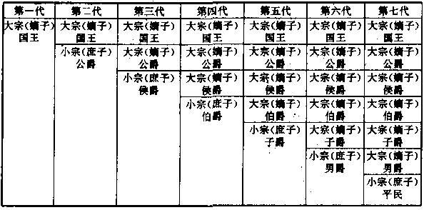 为什么在古代,嫡生和庶出差别如此之大？