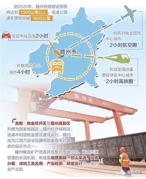 赣州近年发展得怎么样？插图