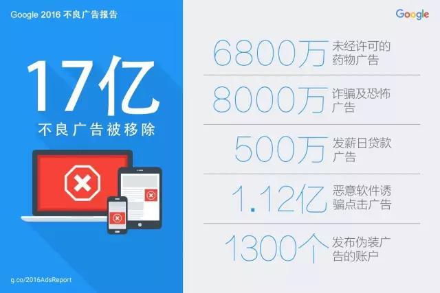 google和百度都有竞价排名,可大家为什么只骂百度？