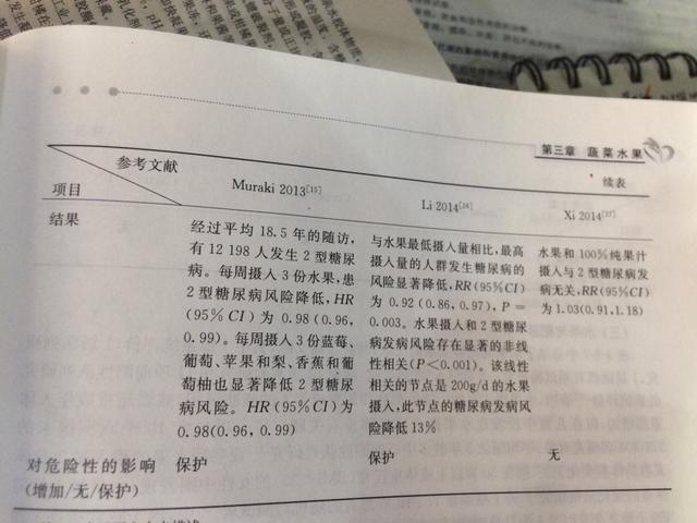 2型糖尿病的症状:2型糖尿病的症状有哪些 2型糖尿病不能吃哪些水果？