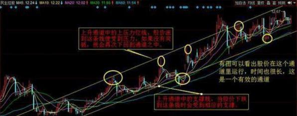 炒股K线形态怎么进行买卖？如何做到看涨捉腰带线？
