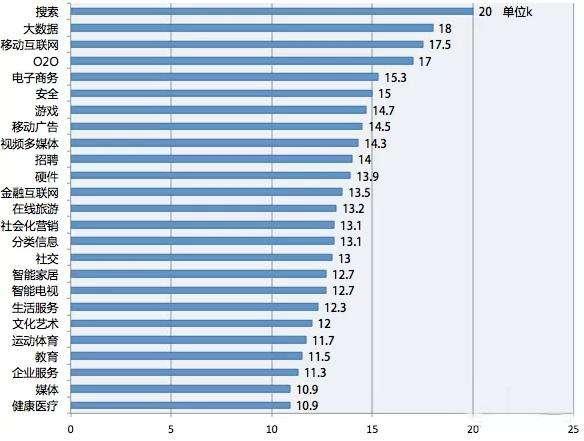 国家奖学金答辩ppt,大学时和老师发生过哪些事？