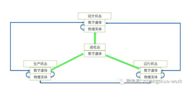 什么是CPS？