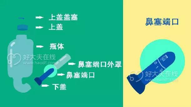 洗鼻盐水,盐水洗鼻是怎么回事，怎么操作？