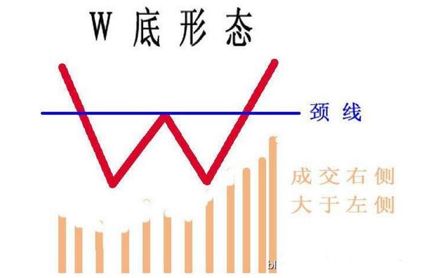 双底k线形态图解，什么是“双针探底”K线形态，双针探底操作技巧如何把握