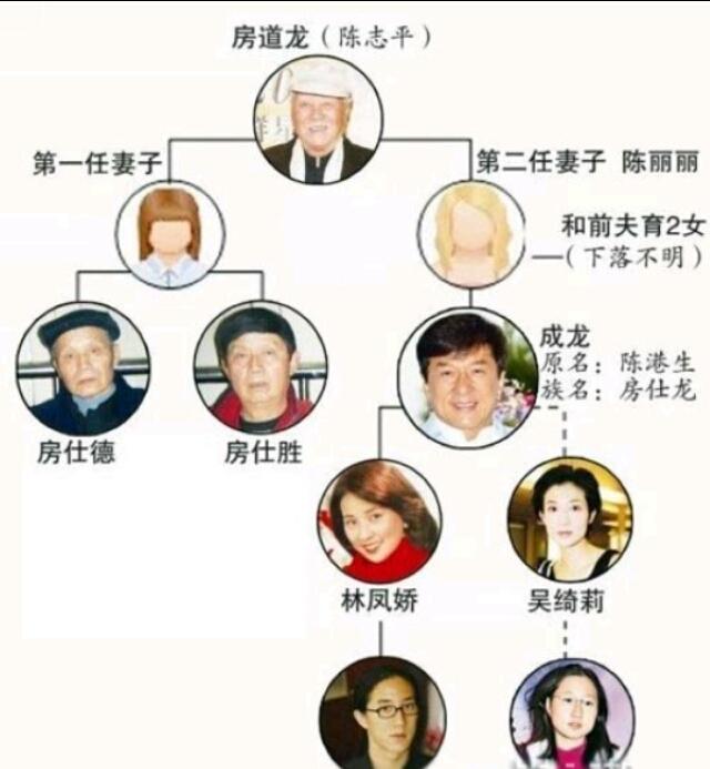 成龙原名陈港生,为何儿子姓房？