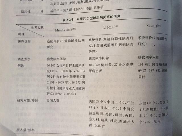 2型糖尿病的症状:2型糖尿病的症状有哪些 2型糖尿病不能吃哪些水果？