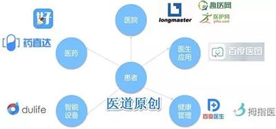 寻医问药网疾病百科:哪些生活习惯最伤肾？你中了几个？ 寻医问药查疾病下载什么app